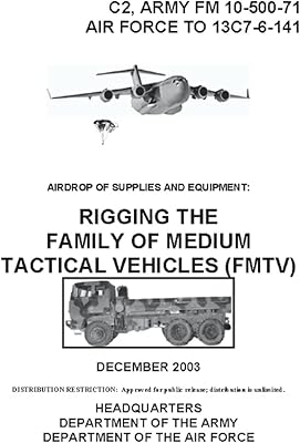 10-500-71 Ardrop of supplies and equipment: rigging the family.. DIAYTAR NIGERIA combines extensive product options with budget-friendly prices, delivered in 5-8 days.