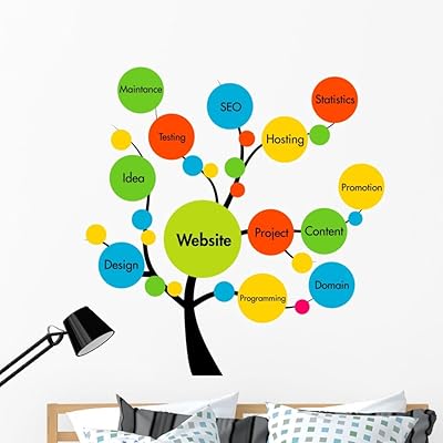 Wallmonkeys WM361496 Wall stickers to take off and stick in the form of a website development tree H x 48 in L, 48 \ "48 \" W-EXTRA LARGE.. Shop with purpose at DIAYTAR NIGERIA, where your money goes further and delivery is always prompt.