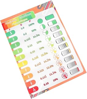 Educational poster for children Toyanendona Fractions and percentage posters early development poster Wall poster 40 x 28 cm.. DIAYTAR NIGERIA brings the marketplace home to you with affordable prices and delivery in 5-8 days.