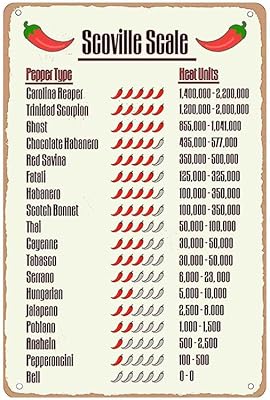 Vintage art metal panel, scoville scale, typical heat units, retro metal panels, for family garage, bar, coffee, coffee room, 12 x 8 inch wall decoration poster.. DIAYTAR NIGERIA brings the marketplace home to you with affordable prices and delivery in 5-8 days.