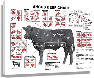 Wall art on canvas With Angus Cow BoEuf Boat Meat Food Cuisine Printing Mural Striped With Size 16x24 Cadre 16x24.. Shop with confidence at DIAYTAR NIGERIA, Nigeria's premier affordable e-commerce platform.