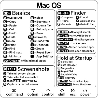 Sweethome Mac Mac M1 + Intel shortcut sticker + Word/Excel for MacBook Air/Pro 13-16 inches - 2 pieces.. Your everyday shopping companion, DIAYTAR NIGERIA offers unbeatable value with nationwide delivery.