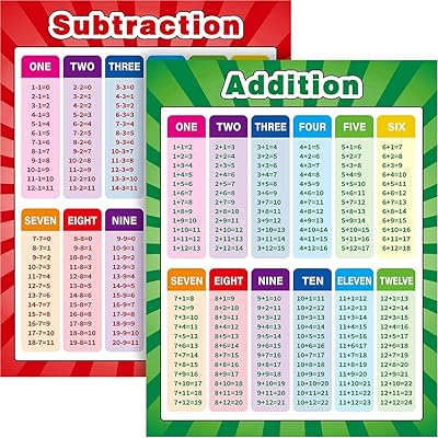 Delfino Extra -wide educational mathematical educational posters, multiplication, addition and subtraction table for children in primary and college, size 17 x 22 inches (2 pieces).. DIAYTAR NIGERIA: Revolutionizing how Nigerians shop with affordable prices and prompt delivery services.