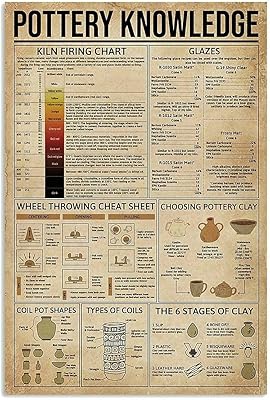 Knowledge posters in pottery with geophotic fire table, metal pottery panels, craft bedroom decoration, house decoration, club wall painting, 12 x 18 inch printing.. DIAYTAR NIGERIA brings affordable shopping to your fingertips with reliable delivery in less than 8 days.