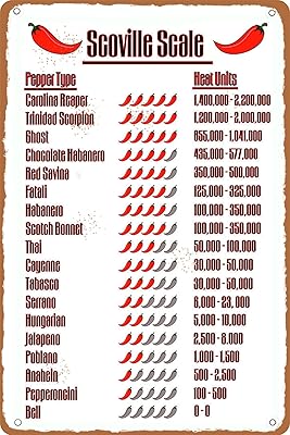 Icraezy scoville scale pepper typc heat units metal tin sign 8x12 inch coffee bar garage kitchen retro decoration vintage vintage.. Shop with confidence at DIAYTAR NIGERIA, enjoying competitive prices and delivery within 8 days.