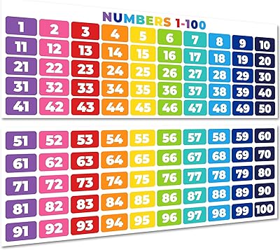 Mathematical posters numbers 1 to 100 for the decoration of the teacher classroom, mathematical education posters for the decoration of primary school/college/high school rooms, mathematical banners for the 1st, 2nd, 3rd, 4th and 5th year.. Embrace the convenience of DIAYTAR NIGERIA with thousands of products at your fingertips, delivered nationwide.