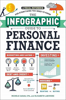 The infographic guide for personal finances: a visual reference for everything you need to know.. Tired of overpriced goods and slow delivery? DIAYTAR Nigeria brings affordability and speed together with a wide selection of products.