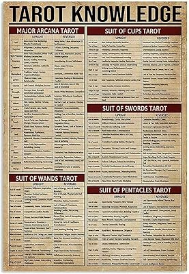 Funny cheat poster for Tarot in tin for the house, bars, restaurants, cafes, caves, retro war posters, 12x8 inch wall decoration.. DIAYTAR NIGERIA: Your partner in affordable online shopping with dependable delivery within 8 days.