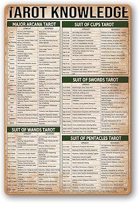 Funny Tarot knowledge cheat poster as a tin for home, bars, restaurants, cafes, caves, Vintage retro wall decoration poster 8x12 inch.. Experience the ease of one-stop shopping with DIAYTAR NIGERIA's diverse catalog and nationwide delivery.