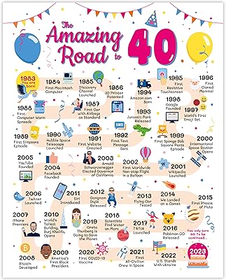 40th birthday birthday card for her or posted her.. Your trusted shopping partner, DIAYTAR NIGERIA offers extensive selection with quick delivery options.