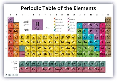 Periodic table Plasitized scientific poster educational elements for white color class, excellent decoration for teacher and guide of atomic numbers for 2023 to today (15x20) young and refined.. Shop without limits at DIAYTAR NIGERIA and receive your purchases at budget prices within the week.