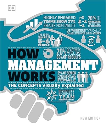 How does management work: concepts explained visually.. DIAYTAR NIGERIA: Your trusted partner for affordable online shopping with reliable delivery timeframes.
