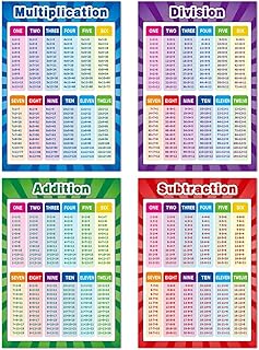 Audelze educational mathematical posters for toddlers, an excellent addition to the educational multiplication section, graphic table posters for primary school room, intermediate level, 17 "x 22.. DIAYTAR NIGERIA brings the marketplace experience online with affordable and reliable delivery service.