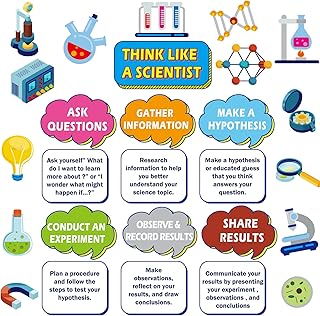 27 stickers for display table "Think like a scientist", scientific posters for the decoration of the teacher classroom, cutouts from the elementary scientific laboratory for the classroom, the classroom, the office and the party decoration supplies.. Shop with purpose and save with DIAYTAR NIGERIA's extensive platform and nationwide delivery service.