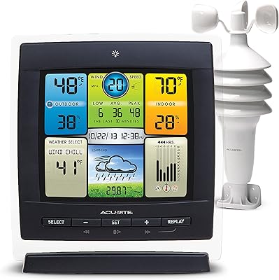 Priest color weather station precise with wind speed temperature and humidity.. Nigeria's e-commerce leader delivers unmatched variety and value to your doorstep in just 5-8 days.