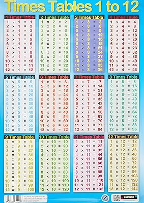Mathematical table design wall poster Sampux Educational Times - Blue, for children's rooms.. Discover the perfect balance of price and convenience with DIAYTAR NIGERIA's nationwide e-commerce platform.