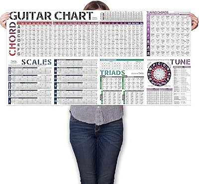 Display of the guitar chord table | Tonality Triades ranges.. DIAYTAR NIGERIA: Connecting Nigerians with their needs through our affordable and diverse marketplace.