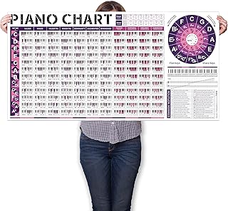 Piano chord table poster for base agreements |.. DIAYTAR NIGERIA: Where quality meets affordability, with thousands of products delivered in less than 8 days.