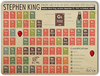 Hyblom Stephen King art of modern chemistry periodic table poster.. Nigeria's most loved e-commerce platform delivers affordable shopping solutions to your doorstep.