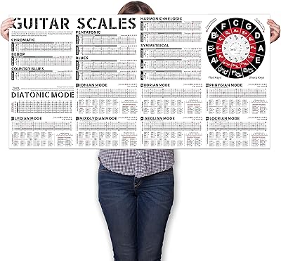 Pentatonic guitar ranges table poster | Blue ranges.. Transform your shopping experience with DIAYTAR NIGERIA's vast product selection delivered at unbeatable prices.