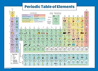 Display of the periodic table of elements for children - Laminée - Science and chemistry planner 2019 for classroom - Double side (18 x 24).. Shop without boundaries at DIAYTAR NIGERIA, offering affordable products with convenient delivery times.