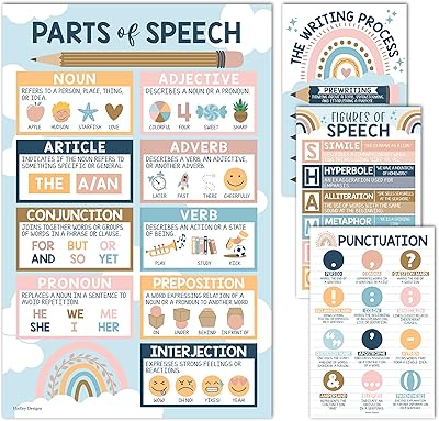 4 Bohemian grammar posters for language arts -.. Your new favorite way to shop online — DIAYTAR Nigeria.