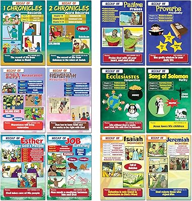 New Eats educational posters of the Old Testament series 2 for children.. Discover why DIAYTAR NIGERIA is the smart shopper's choice for affordable products delivered nationwide.